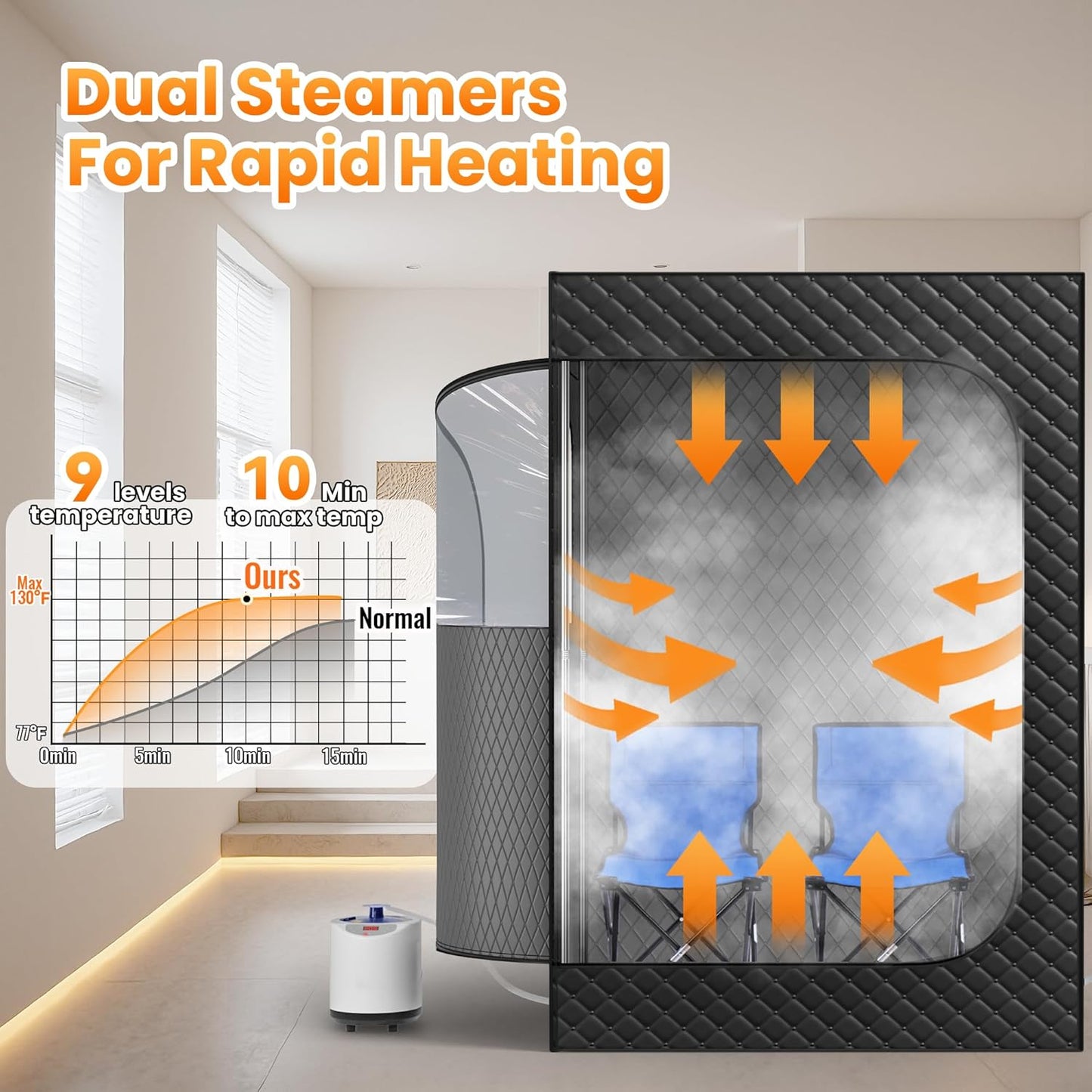 2 Person Portable Steam Sauna for Home, 1 or 2 Person Full Body Home Spa with 2 Foldable Chairs,9 Levels of Sauna Box with Remote Control, (Black, Large)