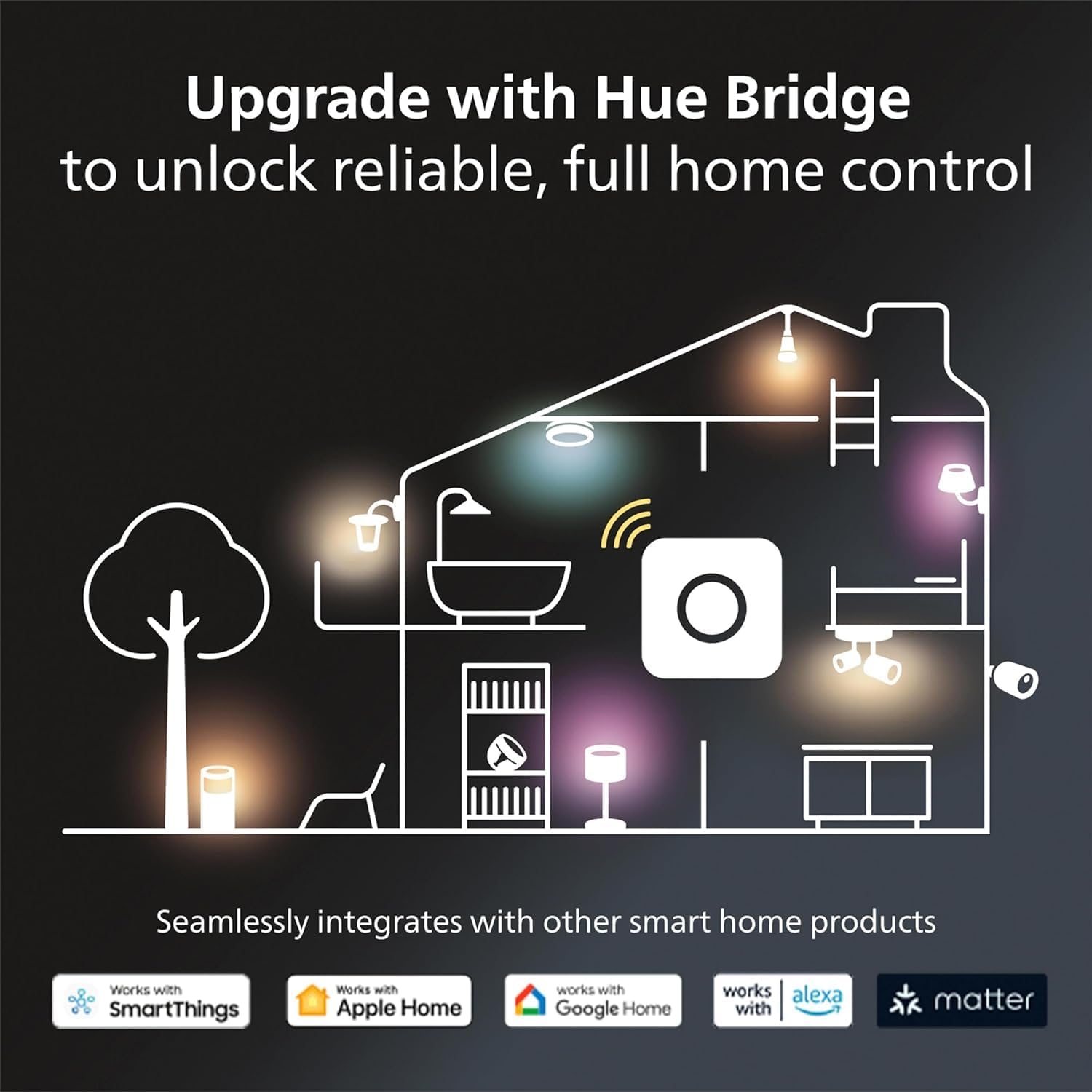 Smart Light Starter Kit - Includes (1) Bridge and (2) 60W A19 LED Bulb, White and Color Ambiance Color-Changing Light, 800LM, E26 - Control with App or Voice Assistant