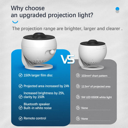Star Projector Galaxy Night Light HD Lmage Disc Upgraded Planetarium Projector with Remote Control Bluetooth Function for Room