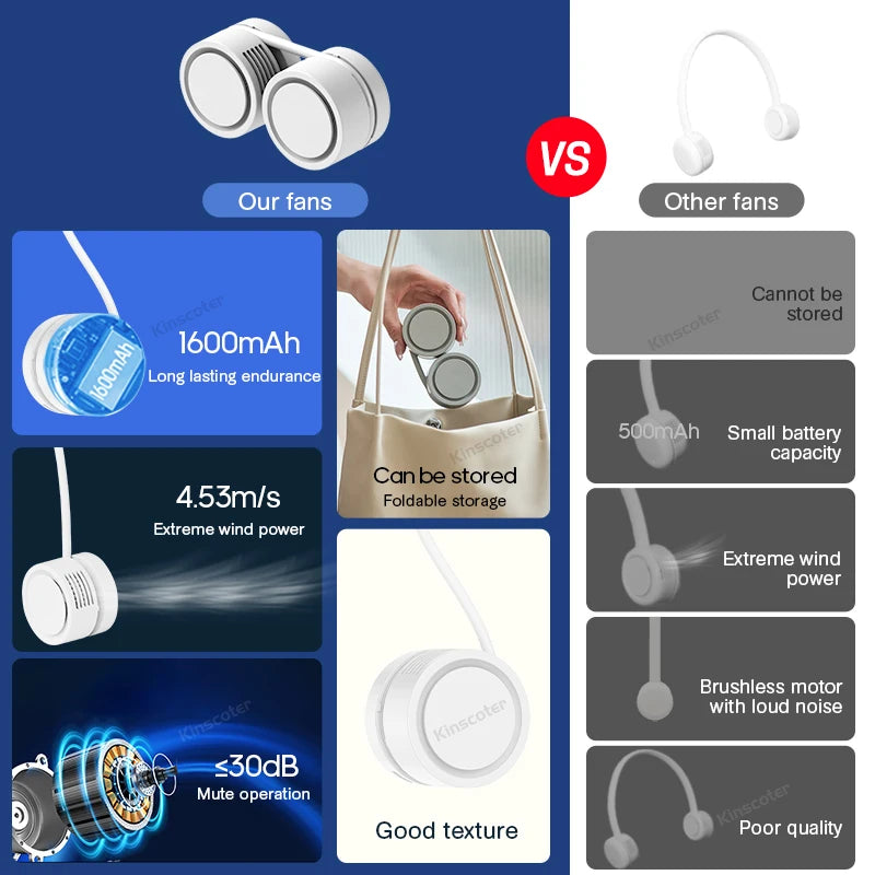 New Portable Neck Fan, Foldable Mini USB Fan, Rechargeable 1600Mah Cooling Wind Fans, Personal Silent Neckfan for Sports